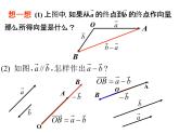 2.2.2 向量的减法课件PPT