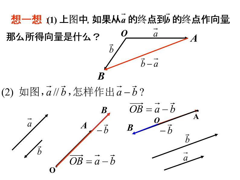 2.2.2 向量的减法课件PPT03