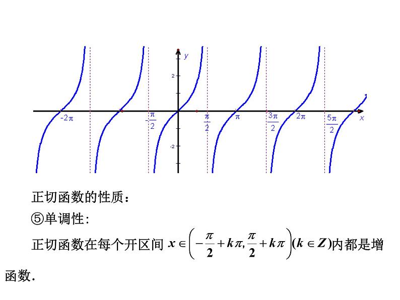 1.4.3正切函数的图像与性质课件第8页