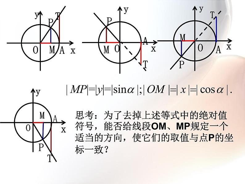 1.2.1任意角的三角函数（2）课件PPT第3页