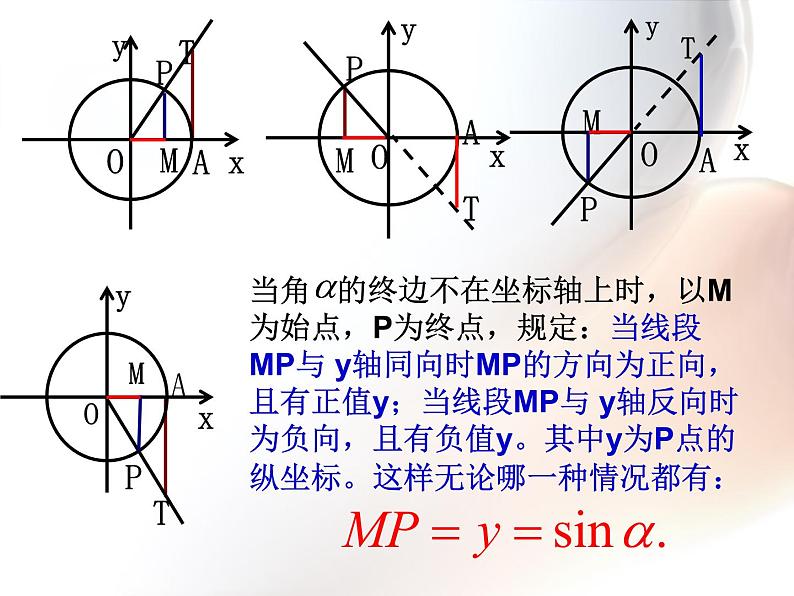 1.2.1任意角的三角函数（2）课件PPT第5页