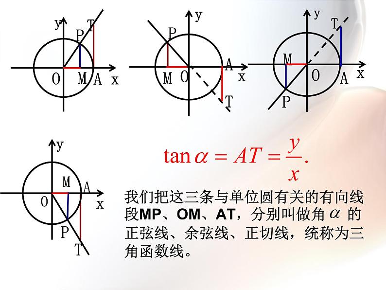 1.2.1任意角的三角函数（2）课件PPT第6页