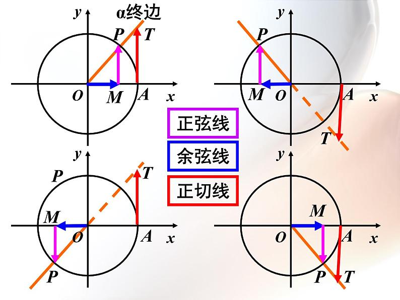 1.2.1任意角的三角函数（2）课件PPT第8页
