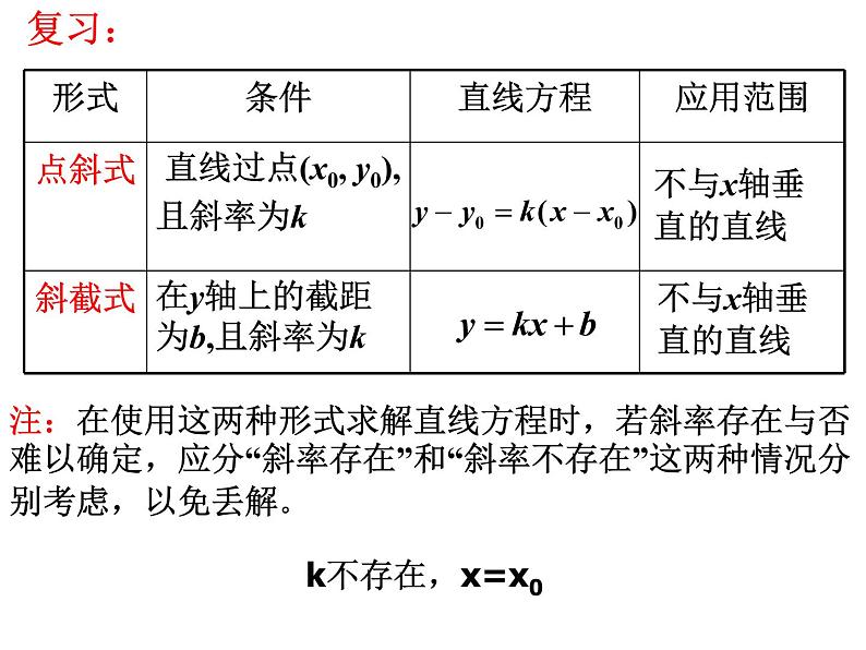 3.2.2 直线的两点式方程课件PPT02