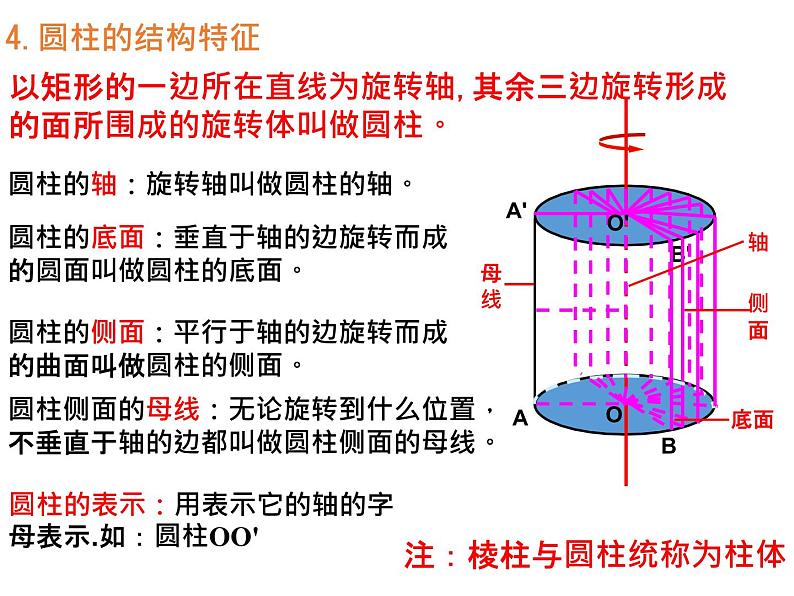 1.1.2 圆柱、圆锥、圆台、球、简单组合体的结构特征课件PPT03
