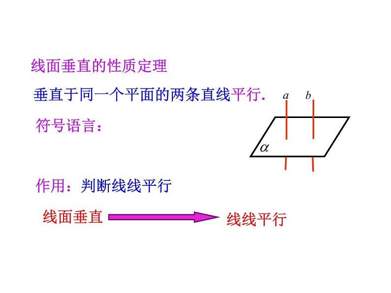 2.3.3 直线与平面垂直性质课件PPT第5页