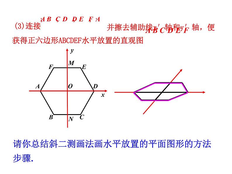 1.2.3 空间几何体的直观图课件PPT第7页