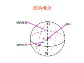 1.3.2 球的表面积与体积课件PPT