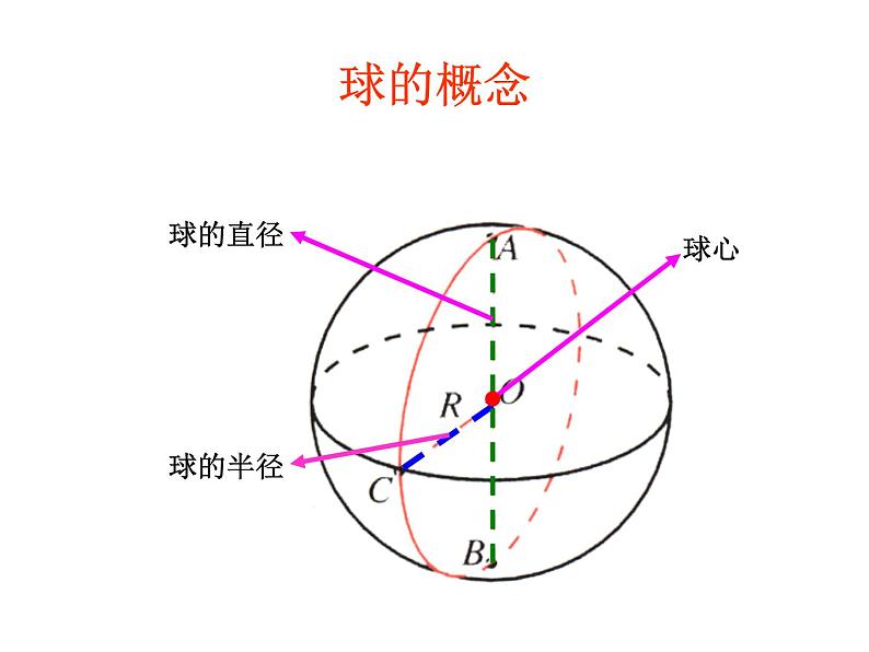 1.3.2 球的表面积与体积课件PPT02