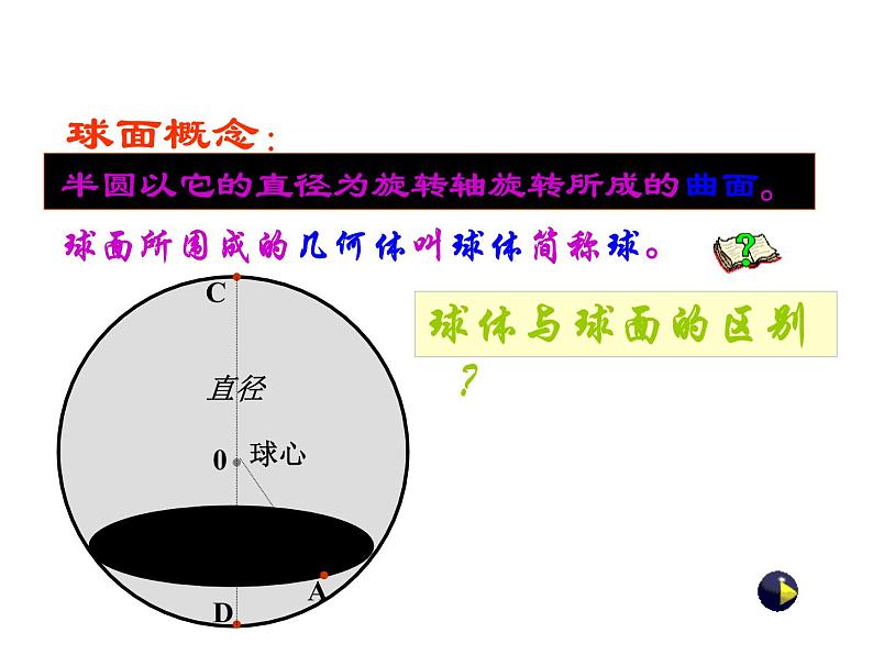 1.3.2 球的表面积与体积课件PPT04