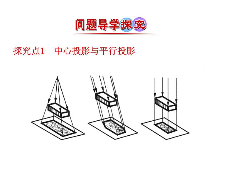 1.2.1 中心投影与平行投影 1.2.2 空间几何体的三视图课件PPT05