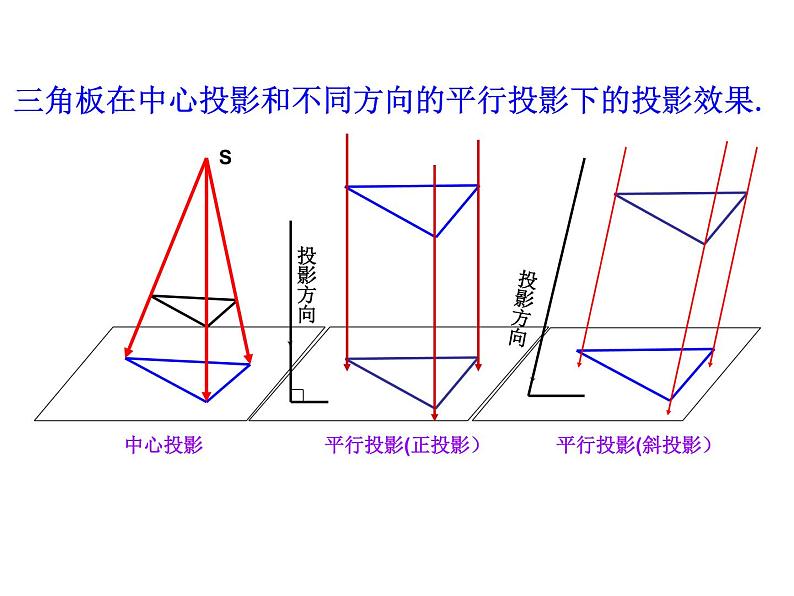 1.2.1 中心投影与平行投影 1.2.2 空间几何体的三视图课件PPT08