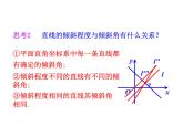 3.1.1 倾斜角与斜率课件PPT