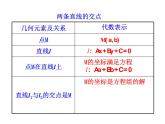 3.3.1 两条直线的交点坐标  3.2.2 两点间的距离课件PPT