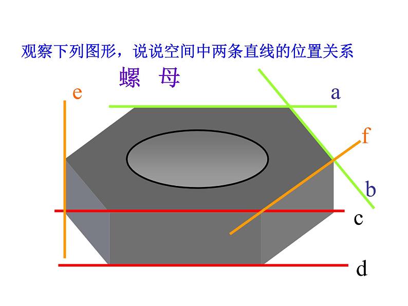 2.1.2空间中直线与直线之间的位置课件PPT02