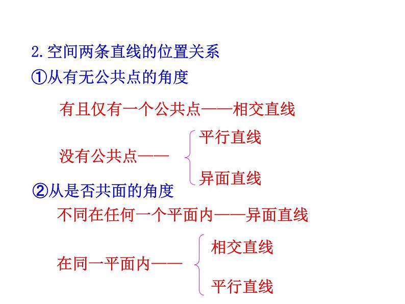 2.1.2空间中直线与直线之间的位置课件PPT07