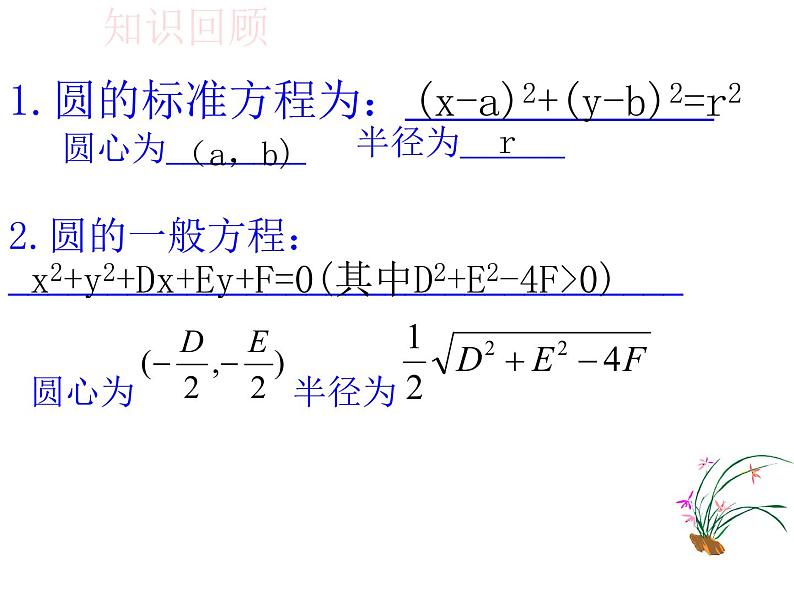 4.2.1 直线与圆的位置关系课件PPT第2页