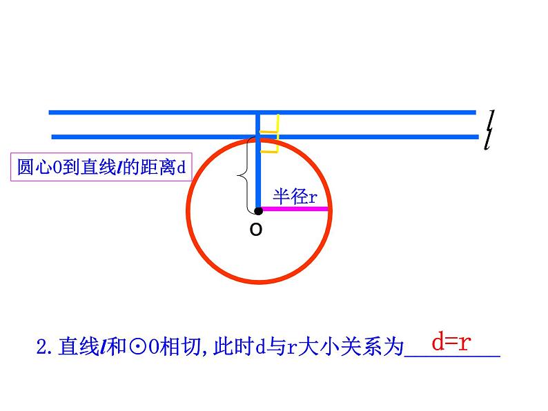 4.2.1 直线与圆的位置关系课件PPT第6页