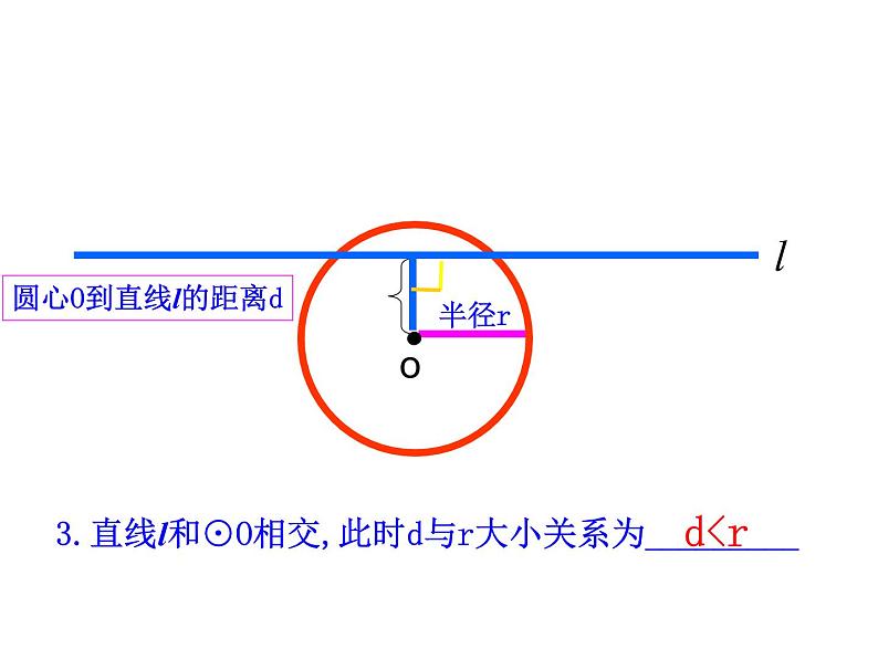 4.2.1 直线与圆的位置关系课件PPT第7页