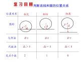 4.2.2 圆与圆的位置关系课件PPT