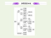 第四章数列章末复习与总结课件
