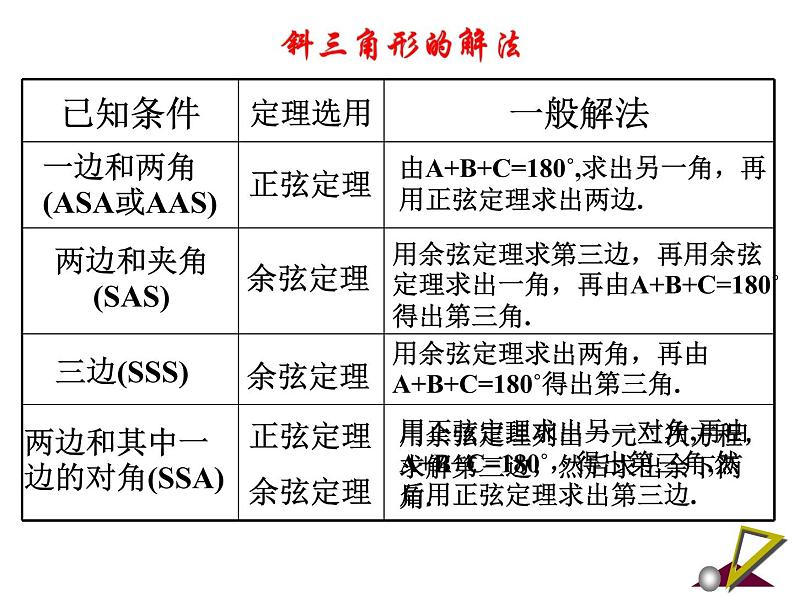 1.2.应用举例1课件PPT第4页