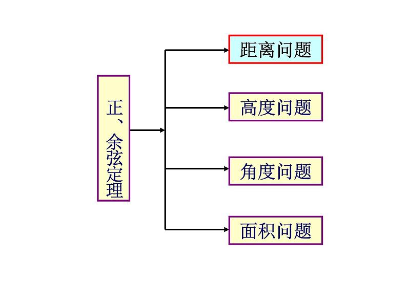 1.2.应用举例1课件PPT第6页