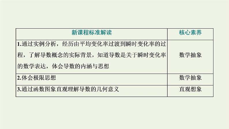 第五章导数及其应用1.2第一课时瞬时变化率与导数 课件02