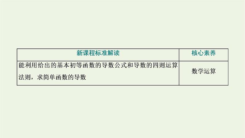 第五章导数及其应用2.2函数的和差积商的导数 课件02
