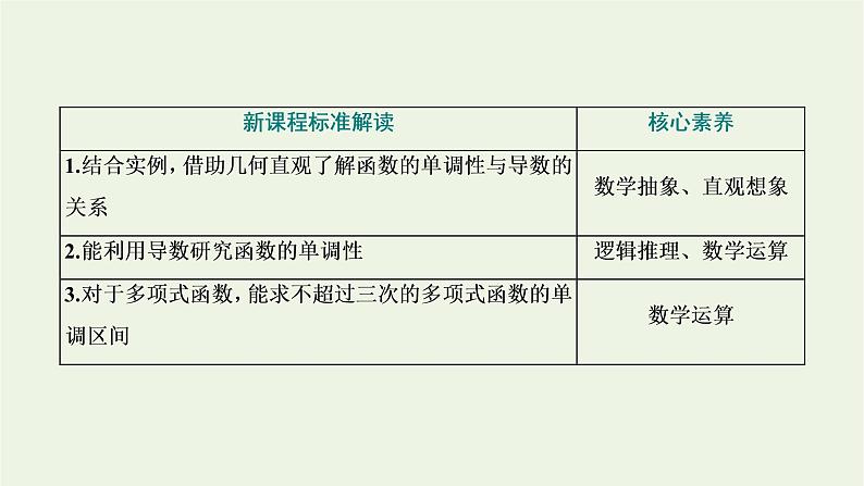 第五章导数及其应用3.1单调性课件第2页