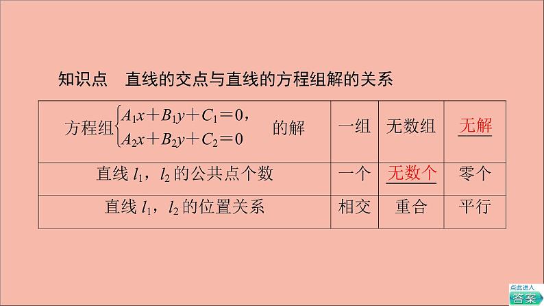 2021_2022学年新教材高中数学第1章直线与方程1.4两条直线的交点课件苏教版选择性必修第一册第5页