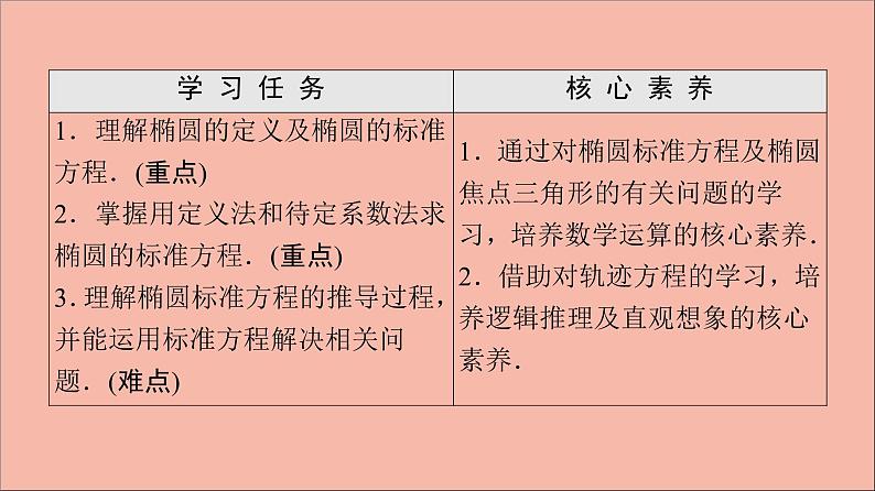 2021_2022学年新教材高中数学第3章圆锥曲线与方程3.13.1.1椭圆的标准方程课件苏教版选择性必修第一册第2页