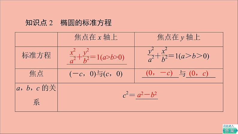2021_2022学年新教材高中数学第3章圆锥曲线与方程3.13.1.1椭圆的标准方程课件苏教版选择性必修第一册第8页