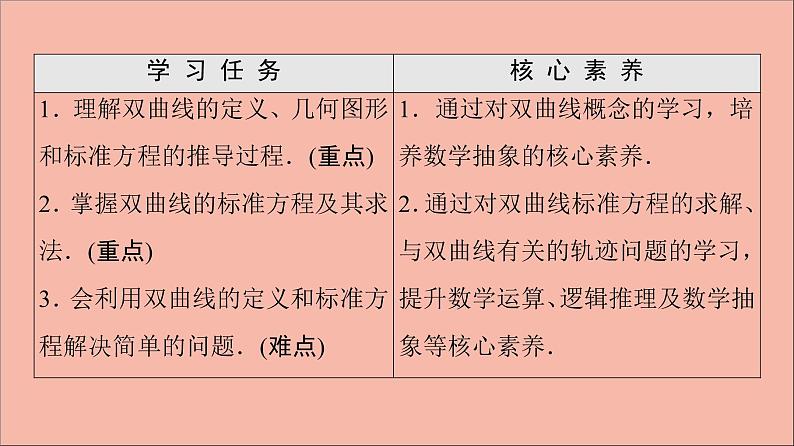 2021_2022学年新教材高中数学第3章圆锥曲线与方程3.23.2.1双曲线的标准方程课件苏教版选择性必修第一册第2页