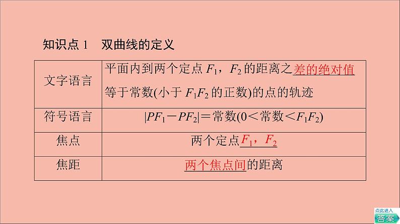 2021_2022学年新教材高中数学第3章圆锥曲线与方程3.23.2.1双曲线的标准方程课件苏教版选择性必修第一册第5页