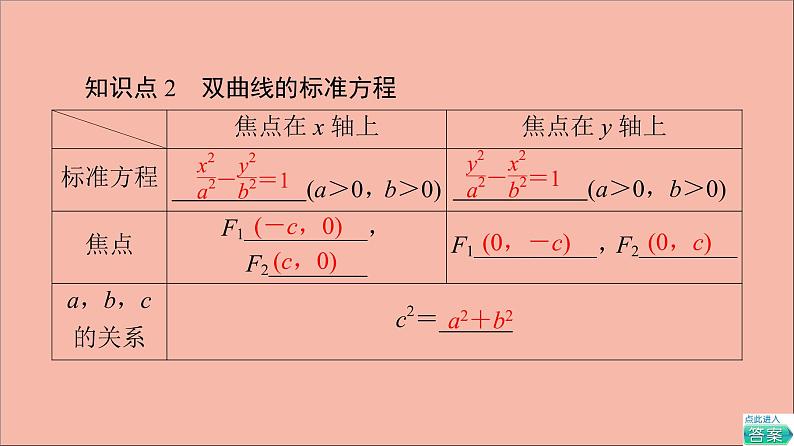 2021_2022学年新教材高中数学第3章圆锥曲线与方程3.23.2.1双曲线的标准方程课件苏教版选择性必修第一册第7页