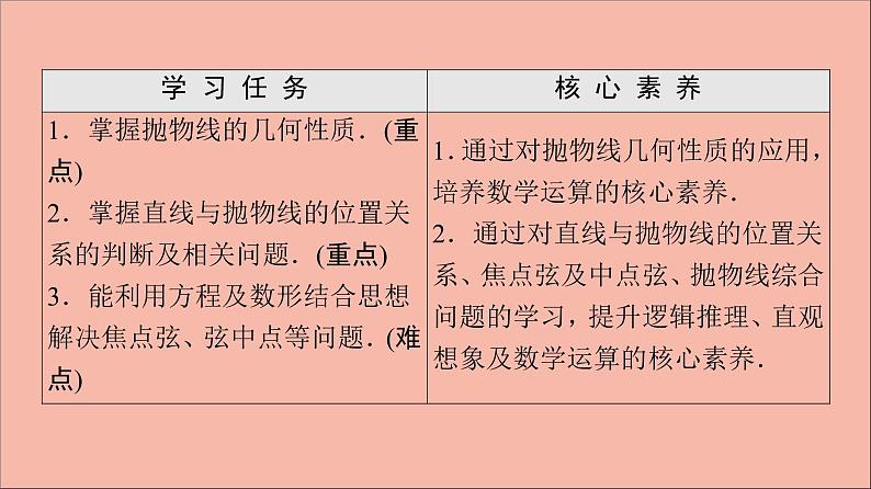 2021_2022学年新教材高中数学第3章圆锥曲线与方程3.33.3.2抛物线的几何性质课件苏教版选择性必修第一册02