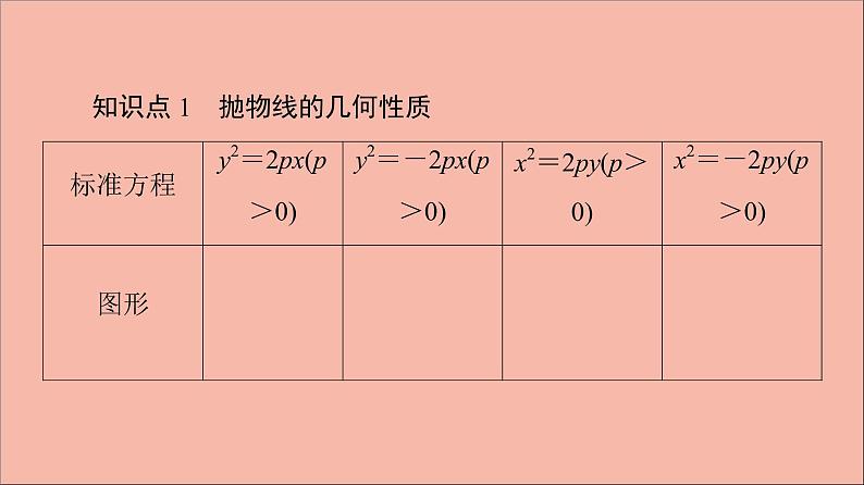 2021_2022学年新教材高中数学第3章圆锥曲线与方程3.33.3.2抛物线的几何性质课件苏教版选择性必修第一册05
