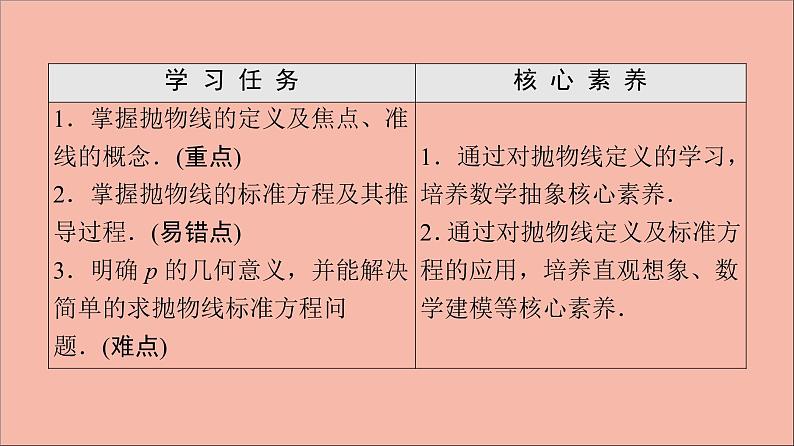 2021_2022学年新教材高中数学第3章圆锥曲线与方程3.33.3.1抛物线的标准方程课件苏教版选择性必修第一册02
