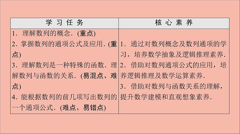 2021_2022学年新教材高中数学第4章数列4.1第1课时数列的概念及简单表示法课件苏教版选择性必修第一册02