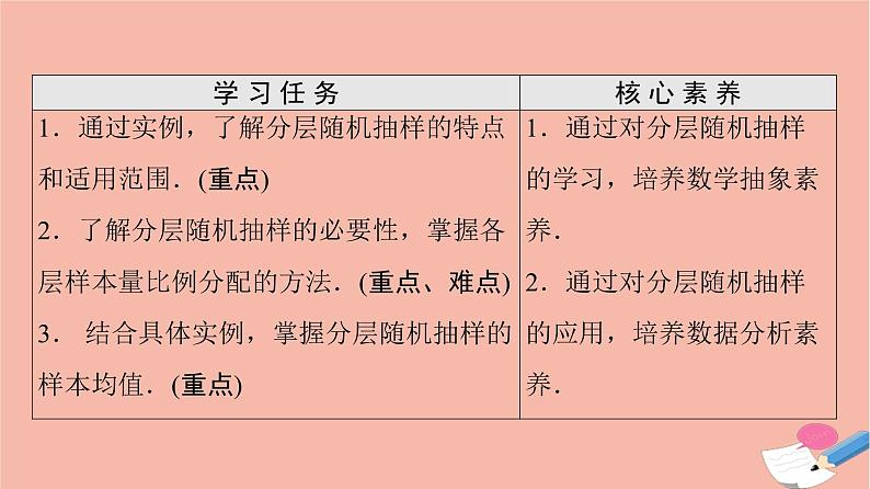 2021_2022学年新教材高中数学第9章统计9.1.2分层随机抽样课件新人教A版必修第二册第2页
