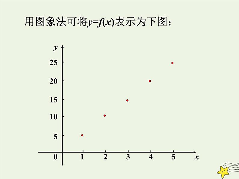 2021_2022高中数学第一章集合与函数概念2.2函数的表示法4课件新人教版必修1第6页