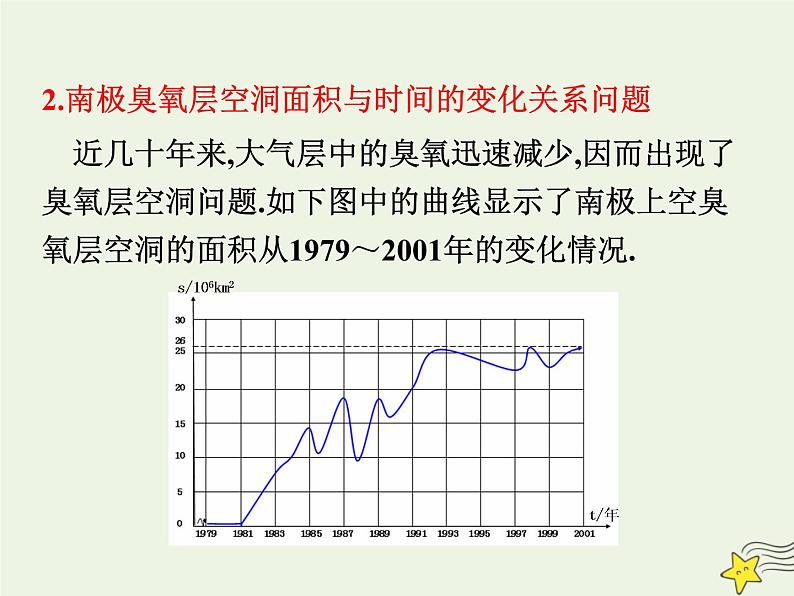 2021_2022高中数学第一章集合与函数概念2.1函数的概念5课件新人教版必修1第8页
