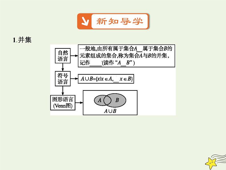 2021_2022高中数学第一章集合与函数概念1.3集合的基本运算5课件新人教版必修1第3页
