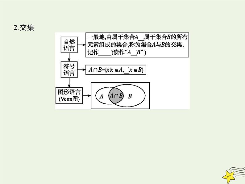 2021_2022高中数学第一章集合与函数概念1.3集合的基本运算5课件新人教版必修1第6页
