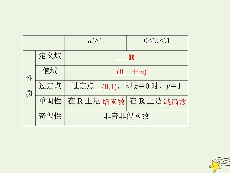 2021_2022高中数学第二章基本初等函数I1.2指数函数及其性质1课件新人教版必修1第5页