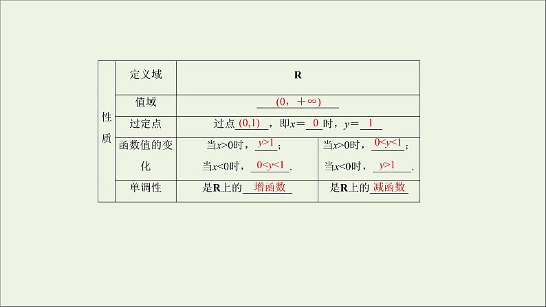 2021_2022高中数学第二章基本初等函数I1.2指数函数及其性质5课件新人教版必修1第4页