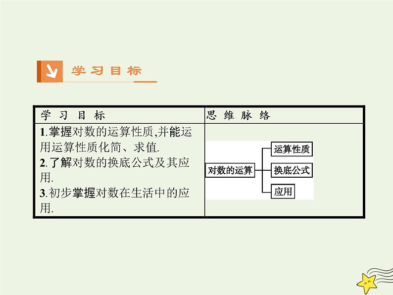 2021_2022高中数学第二章基本初等函数I2.1对数与对数运算3课件新人教版必修102