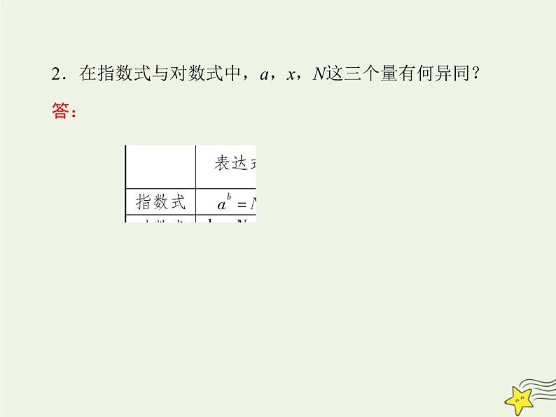 2021_2022高中数学第二章基本初等函数I2.1对数与对数运算4课件新人教版必修1第5页