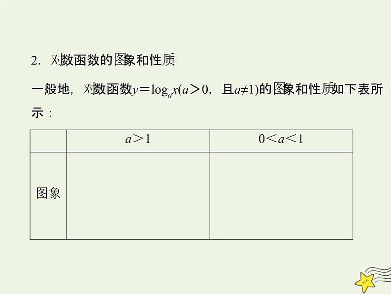 2021_2022高中数学第二章基本初等函数I2.2对数函数及其性质1课件新人教版必修104